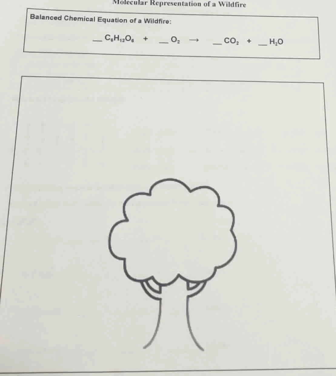 molecular representation of a wildfire balanced chemical equation of a …