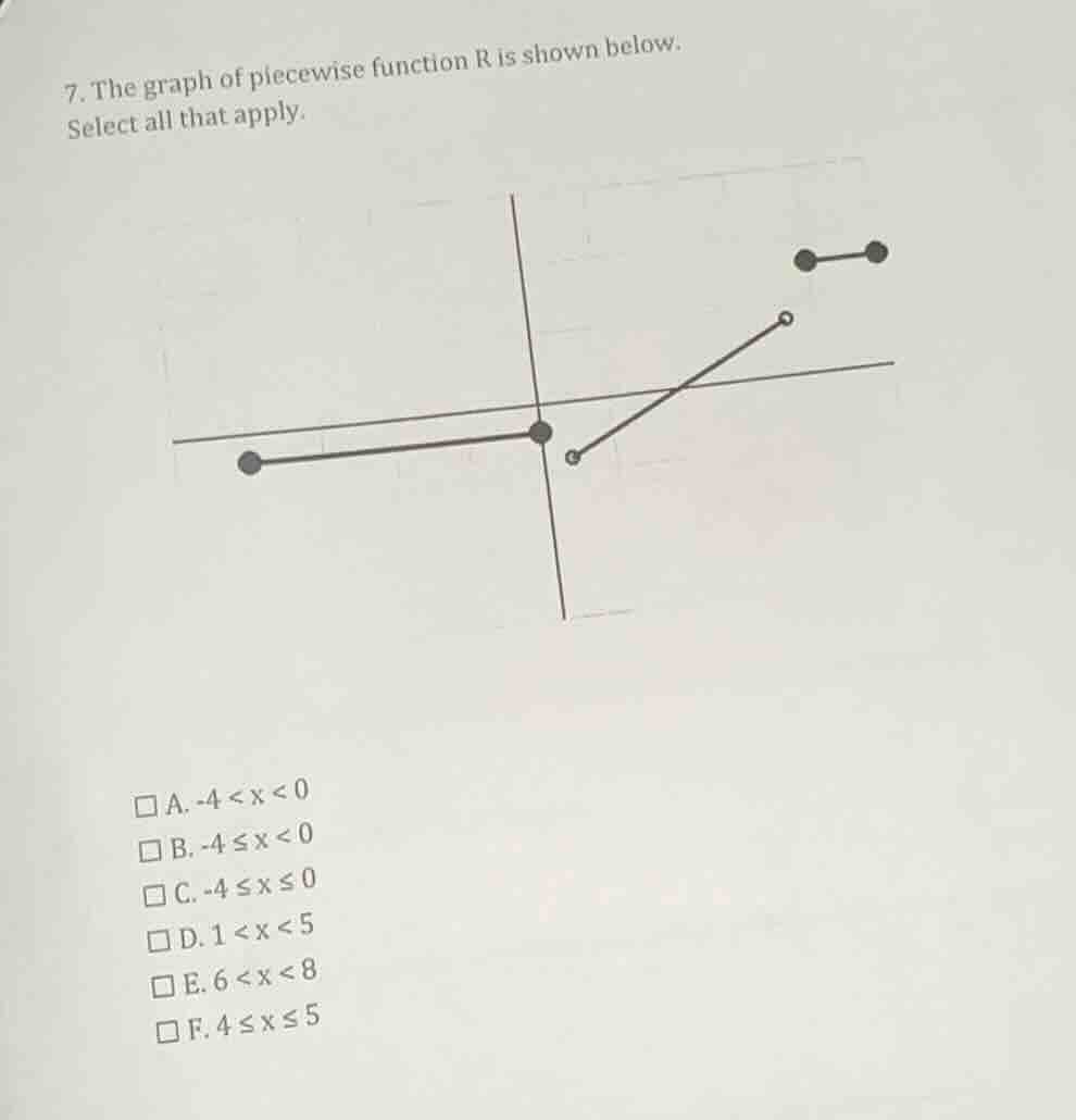 7. the graph of piecewise function r is shown below. select all that ap…