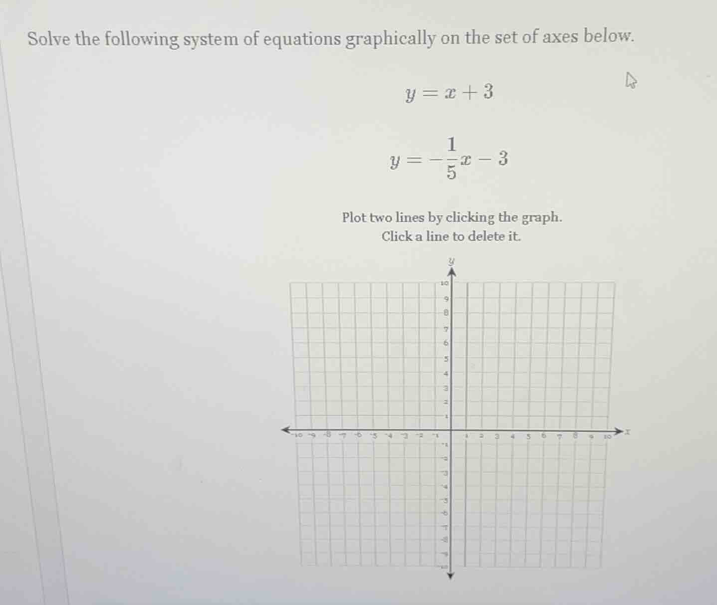 solve the following system of equations graphically on the set of axes …