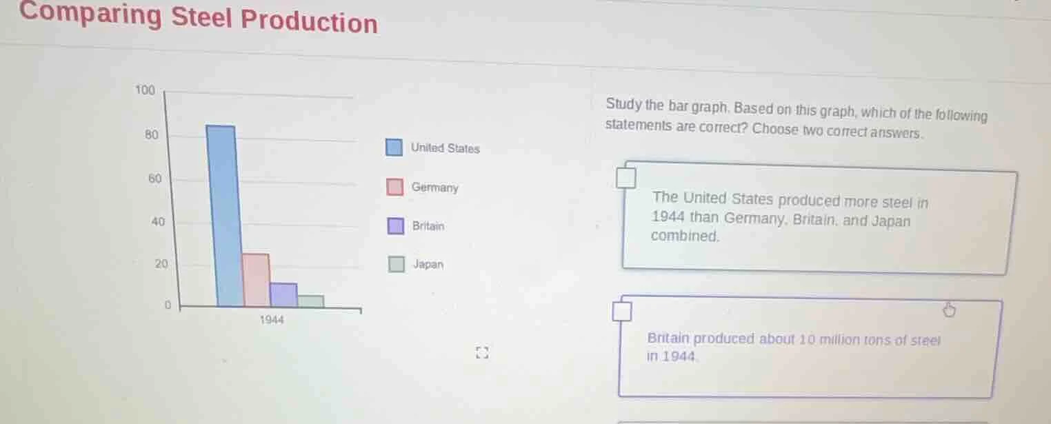 comparing steel production study the bar graph. based on this graph, wh…