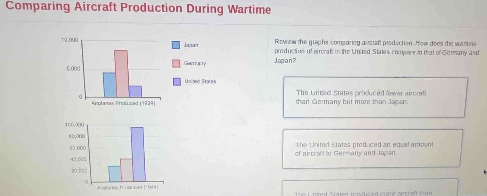 comparing aircraft production during wartime review the graphs comparin…