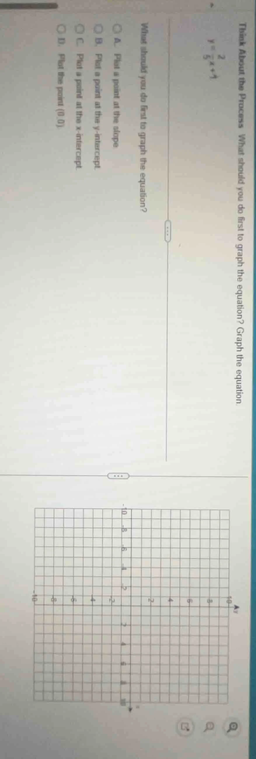 think about the process what should you do first to graph the equation?…