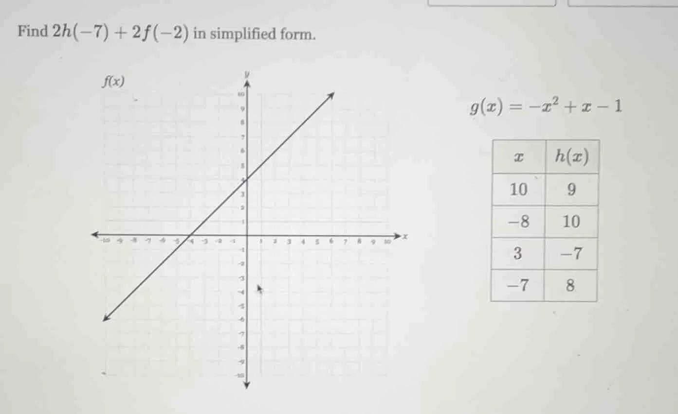find $2h(-7) + 2f(-2)$ in simplified form. $f(x)$ $g(x) = -x^2 + x - 1$…