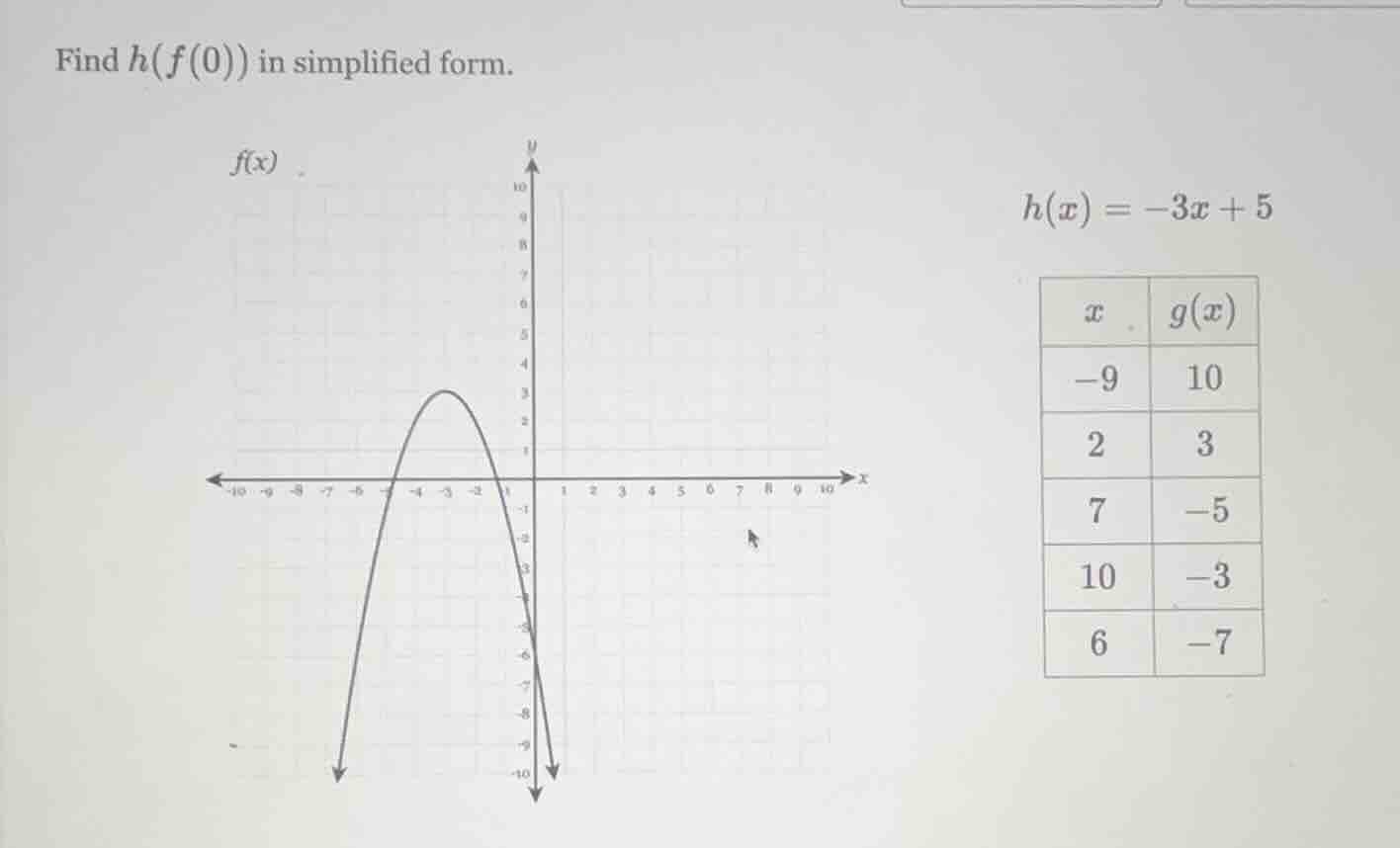 find ( h(f(0)) ) in simplified form. ( h(x) = -3x + 5 )