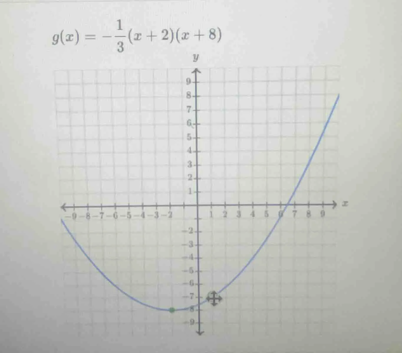 g(x) = -\\frac{1}{3}(x + 2)(x + 8)