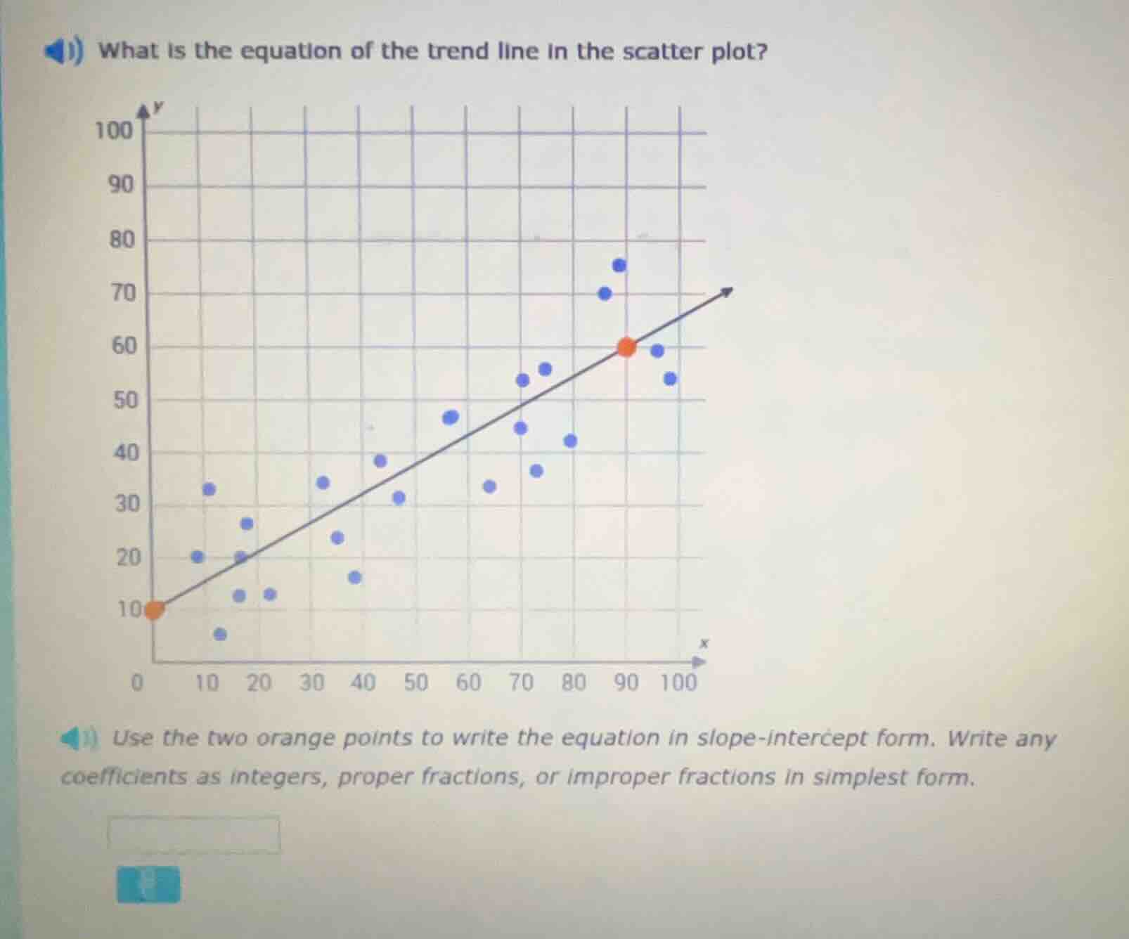 what is the equation of the trend line in the scatter plot? use the two…