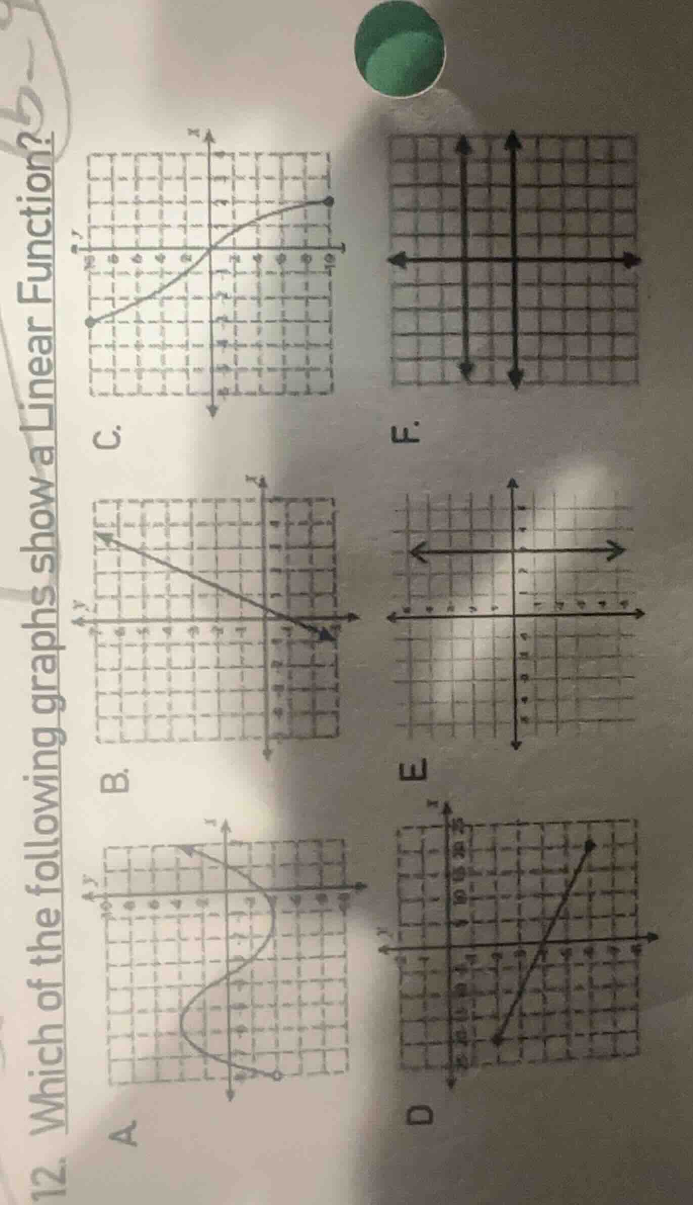 12. which of the following graphs show a linear function?