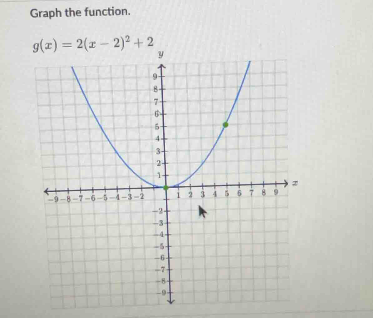 graph the function. $g(x) = 2(x - 2)^2 + 2$