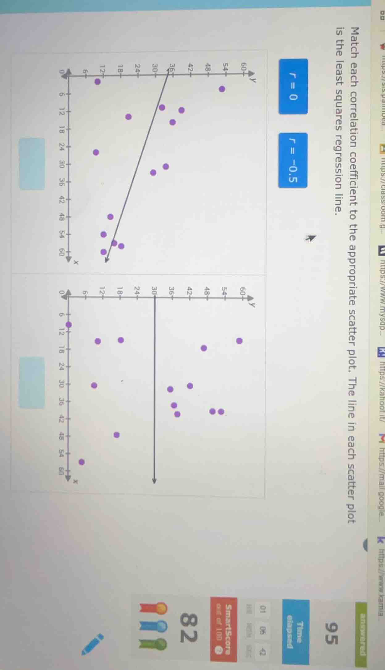 match each correlation coefficient to the appropriate scatter plot. the…