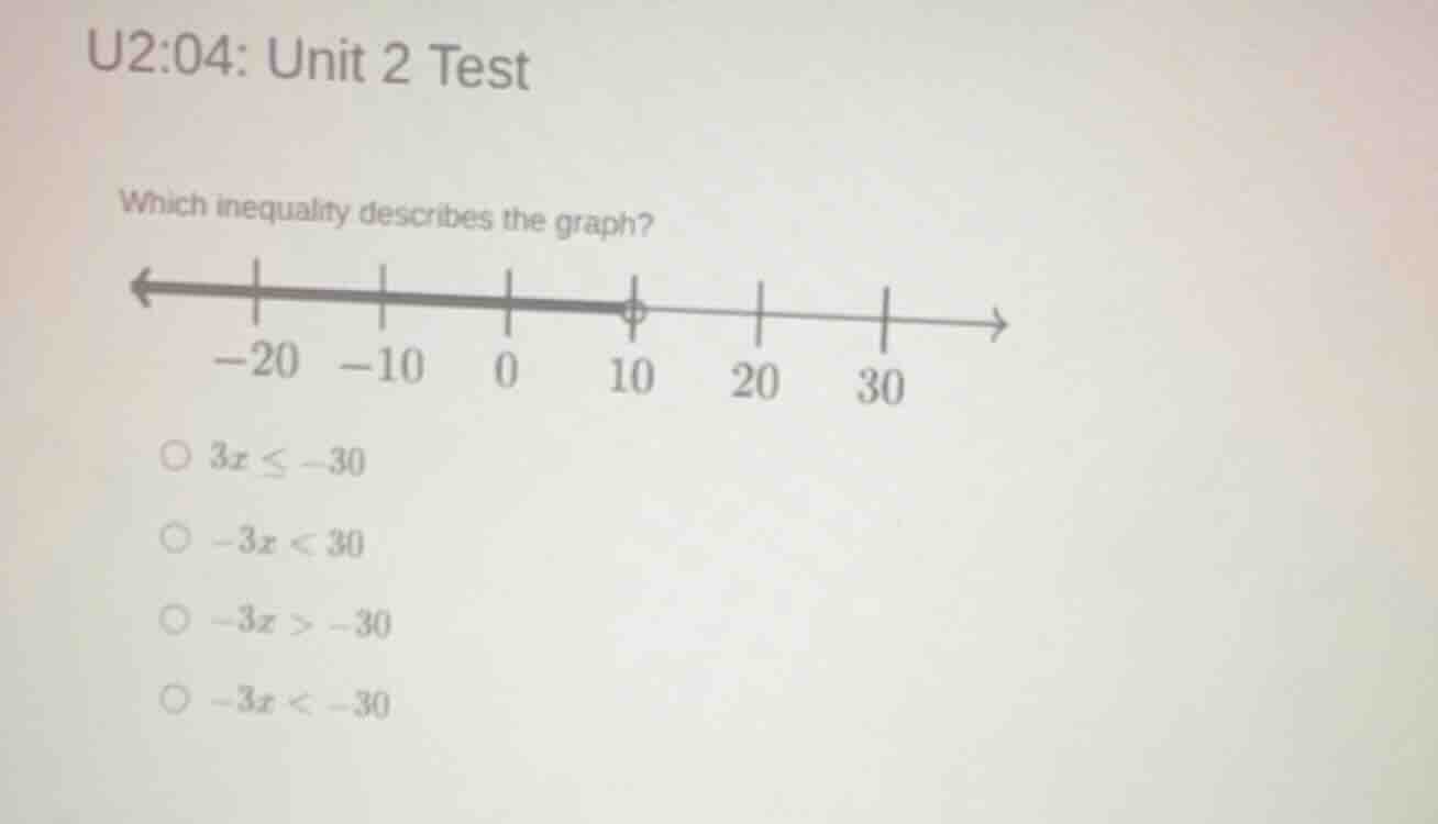 u2:04: unit 2 test which inequality describes the graph? -20 -10 0 10 2…