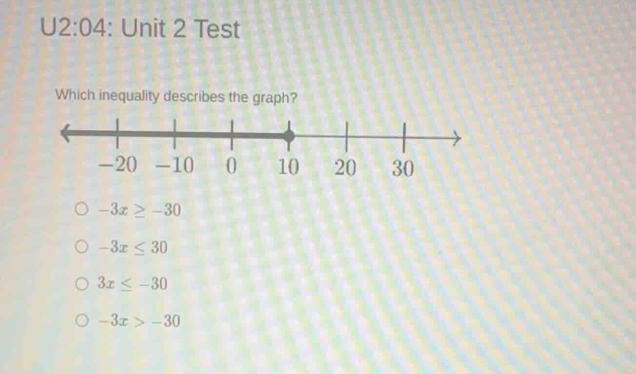 u2:04: unit 2 test which inequality describes the graph? (the graph is …
