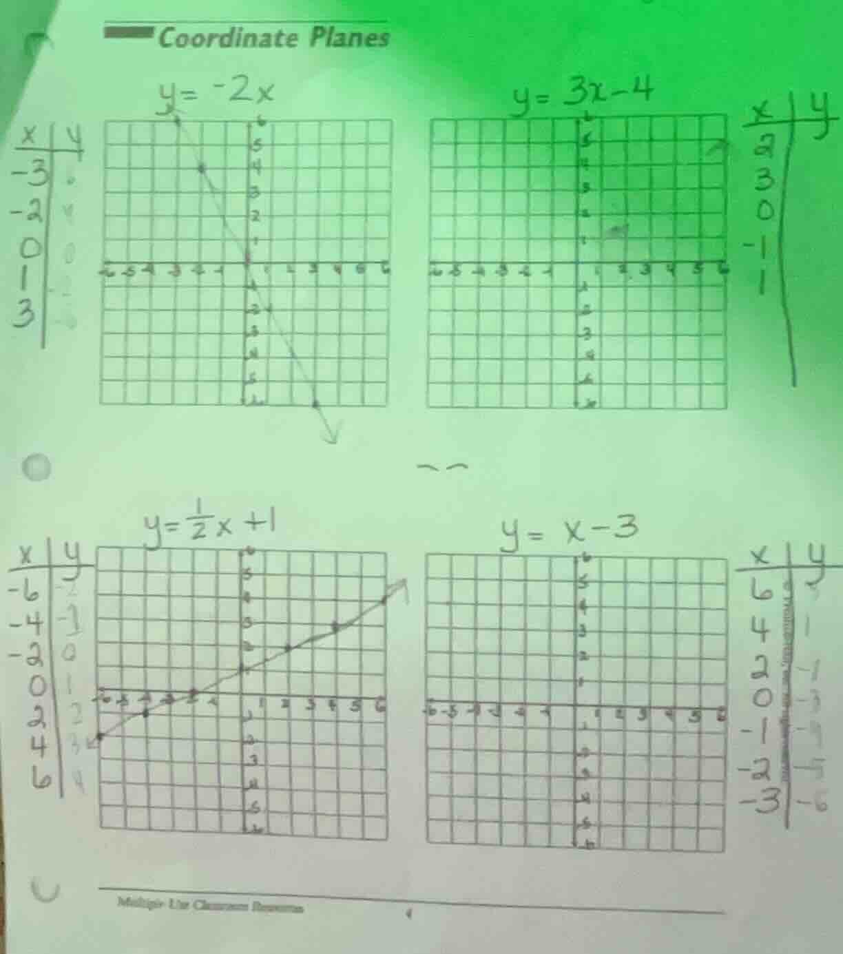 coordinate planes $y = -2x$ $y = 3x - 4$ $y = \\frac{1}{2}x + 1$ $y = x…