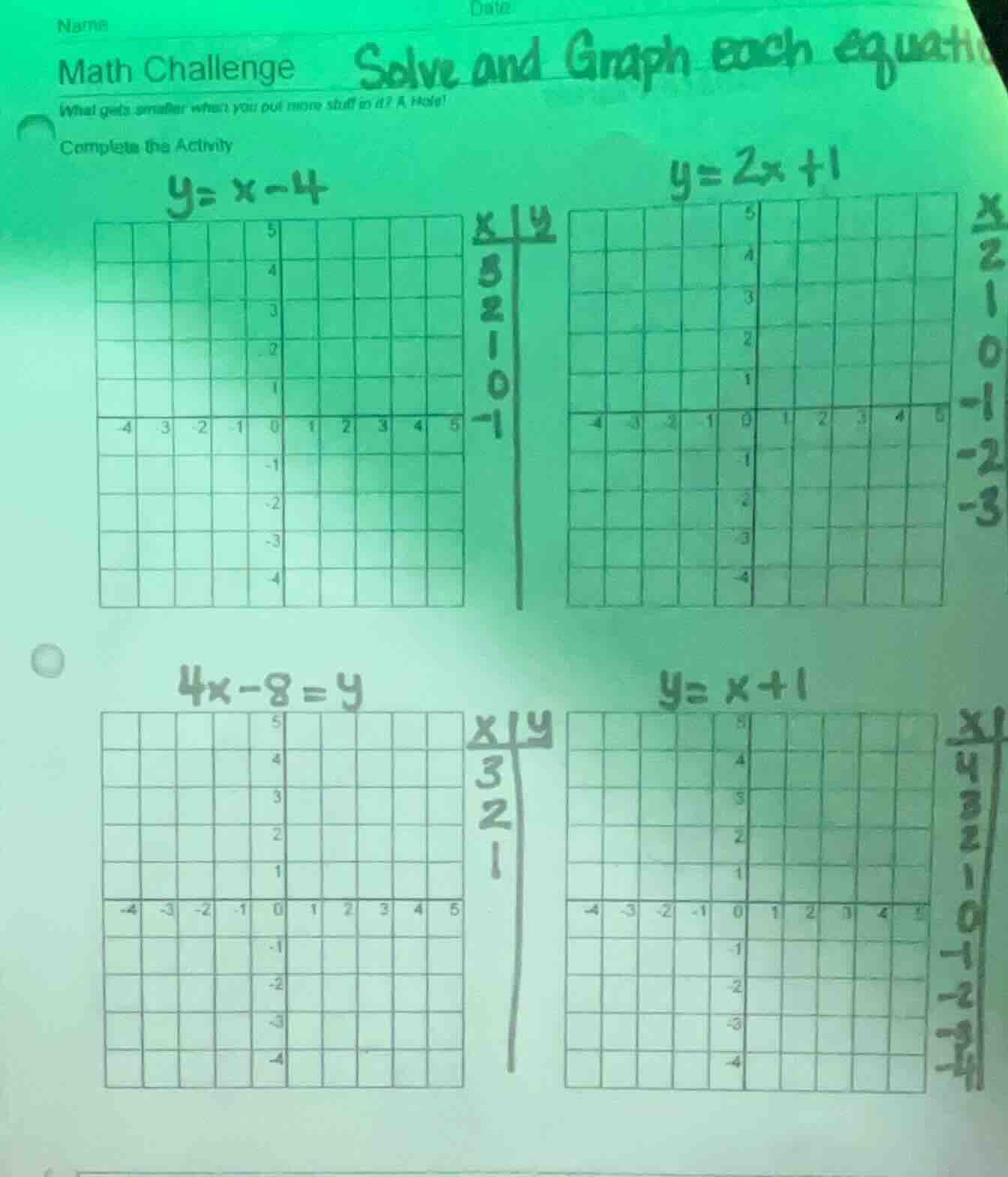 name date math challenge solve and graph each equat what gets smaller w…