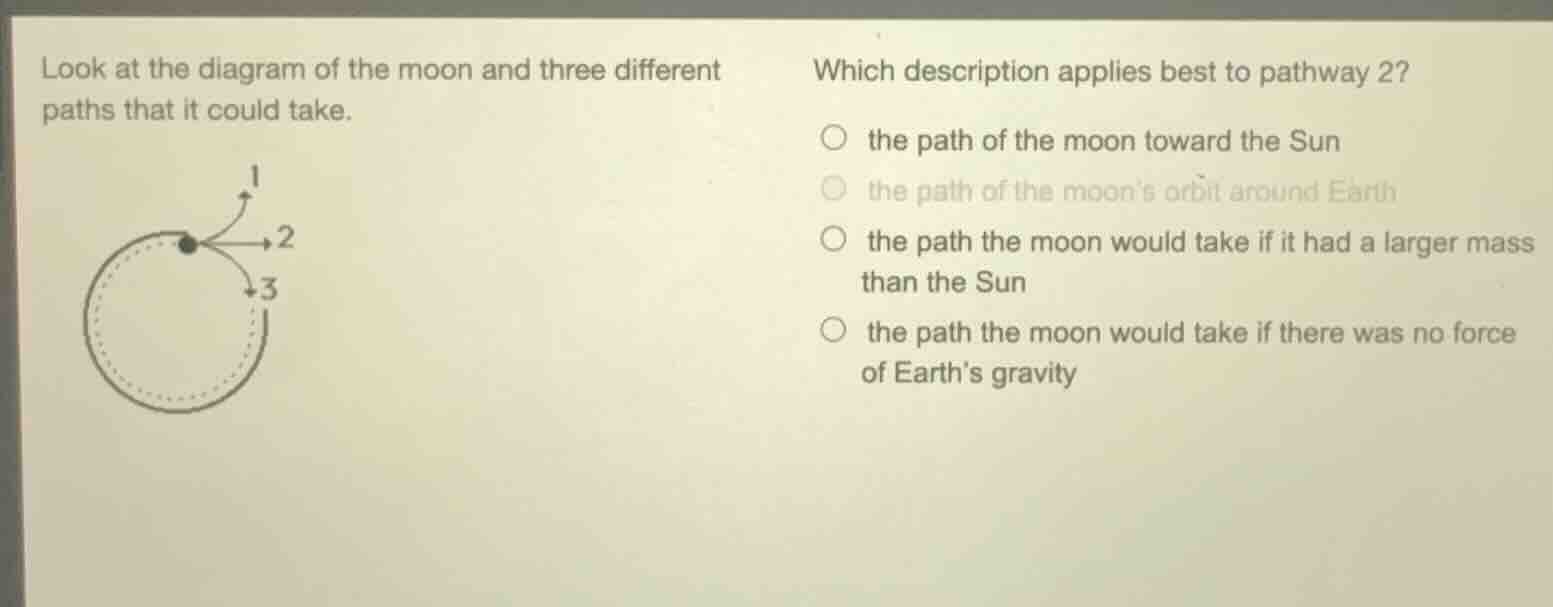 look at the diagram of the moon and three different paths that it could…