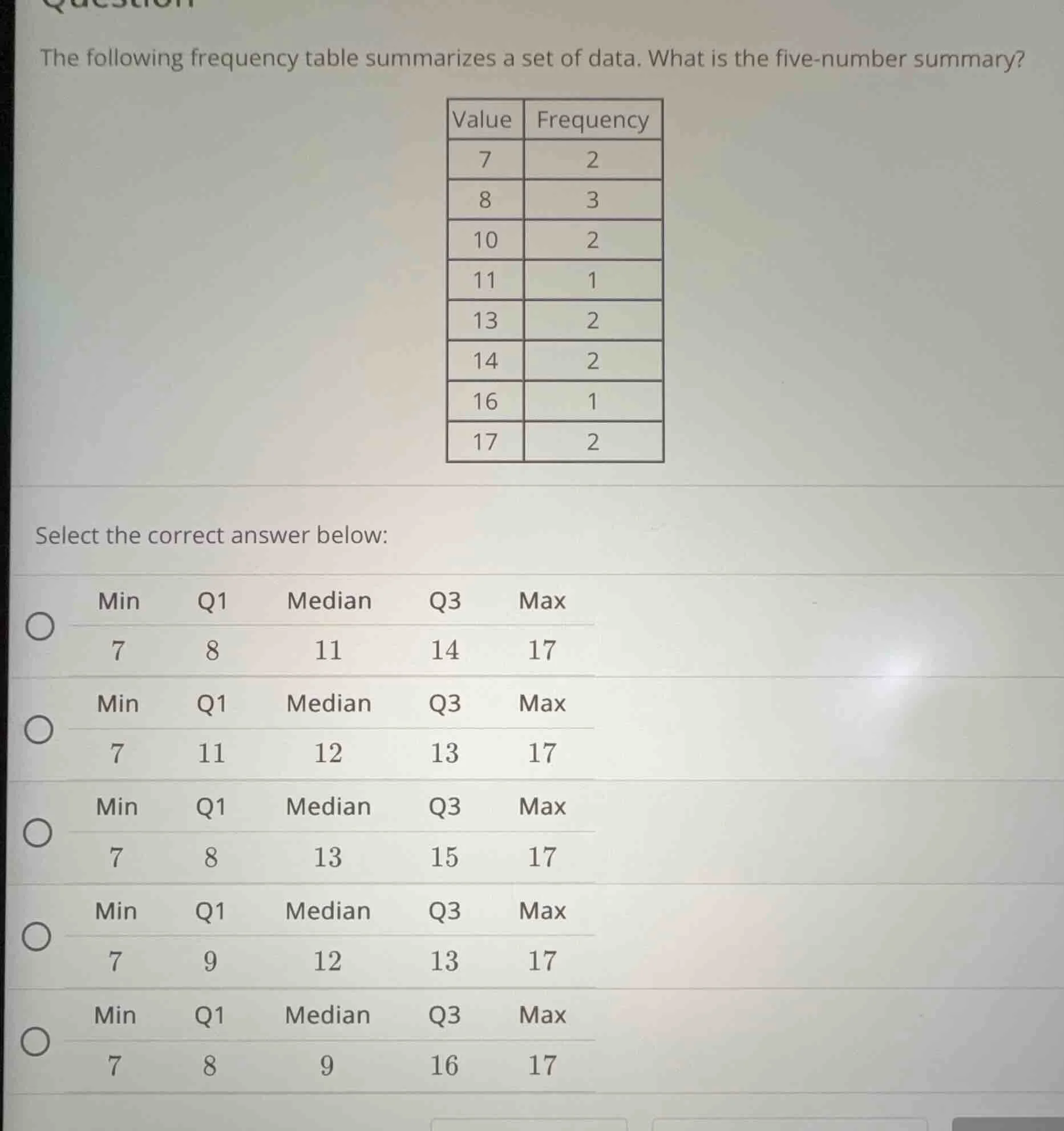 the following frequency table summarizes a set of data. what is the fiv…
