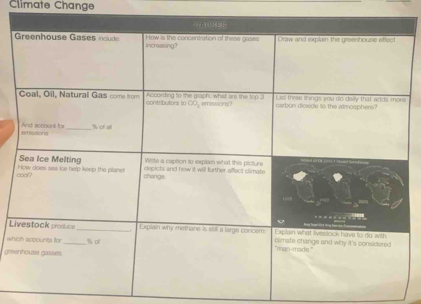 climate change causes greenhouse gases include: how is the concentratio…
