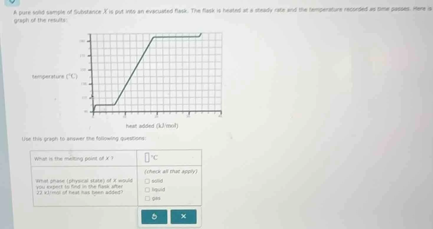 a pure solid sample of substance x is put into an evacuated flask. the …