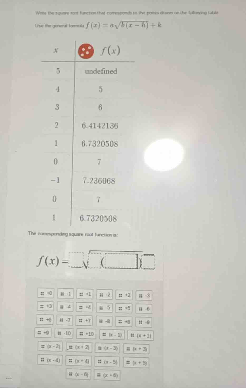 write the square root function that corresponds to the points shown on …