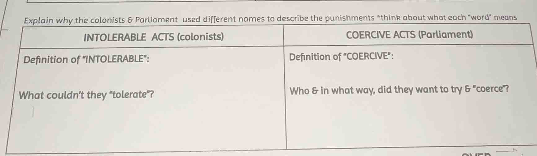 explain why the colonists & parliament used different names to describe…
