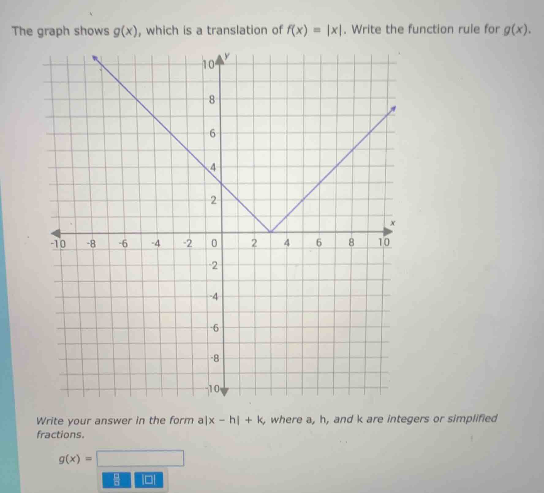 the graph shows g(x), which is a translation of f(x) = |x|. write the f…