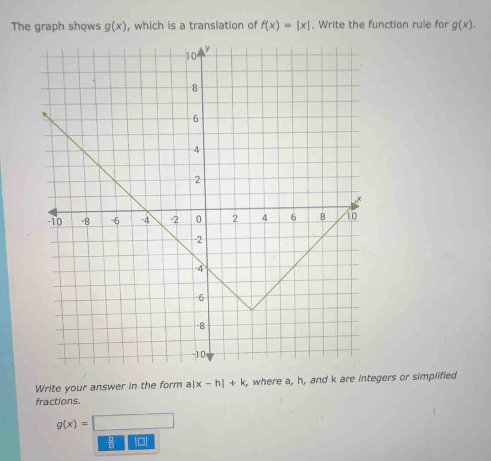 the graph shows g(x), which is a translation of f(x) = |x|. write the f…