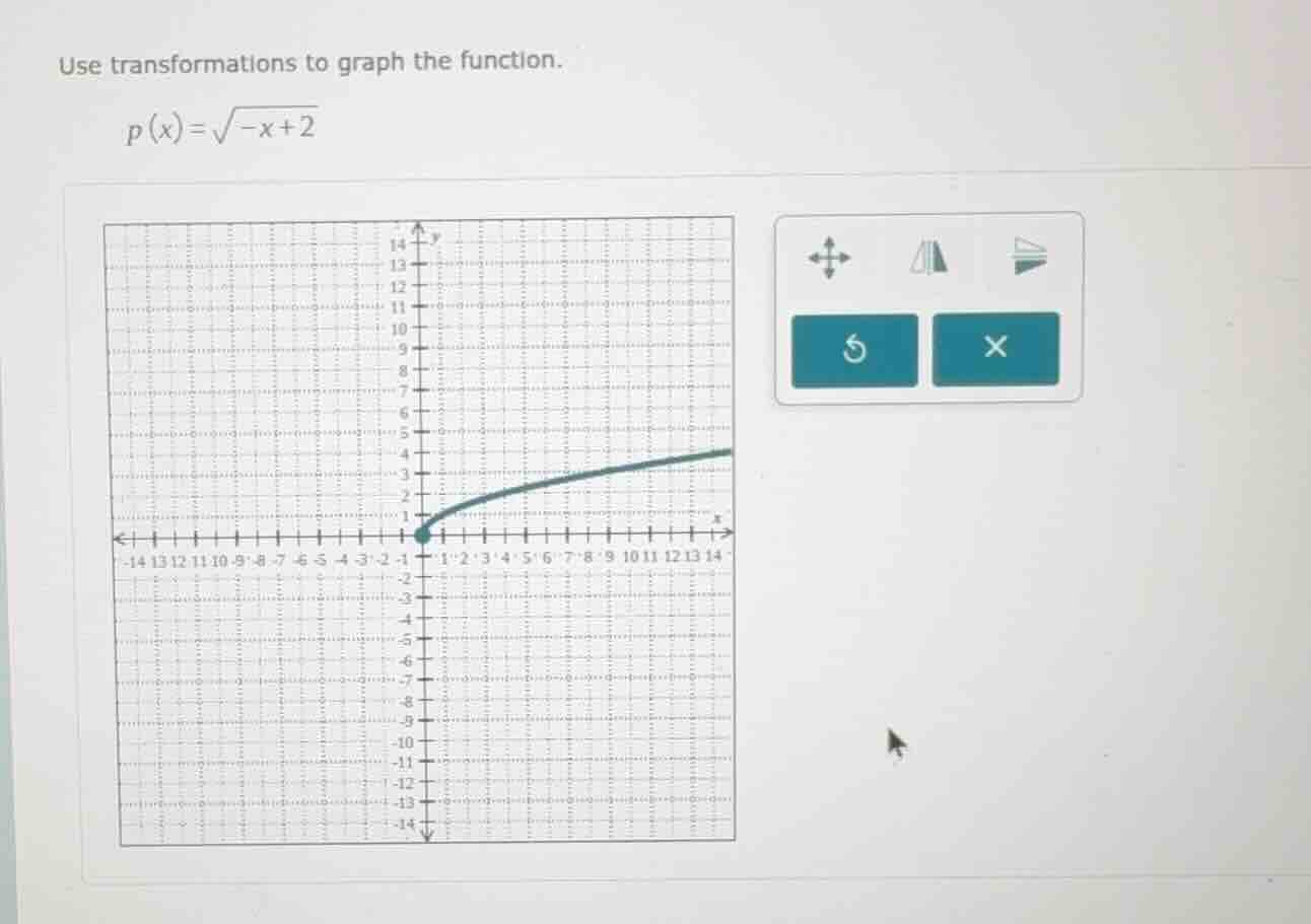 use transformations to graph the function.\\( p(x)=sqrt{-x + 2} \\)