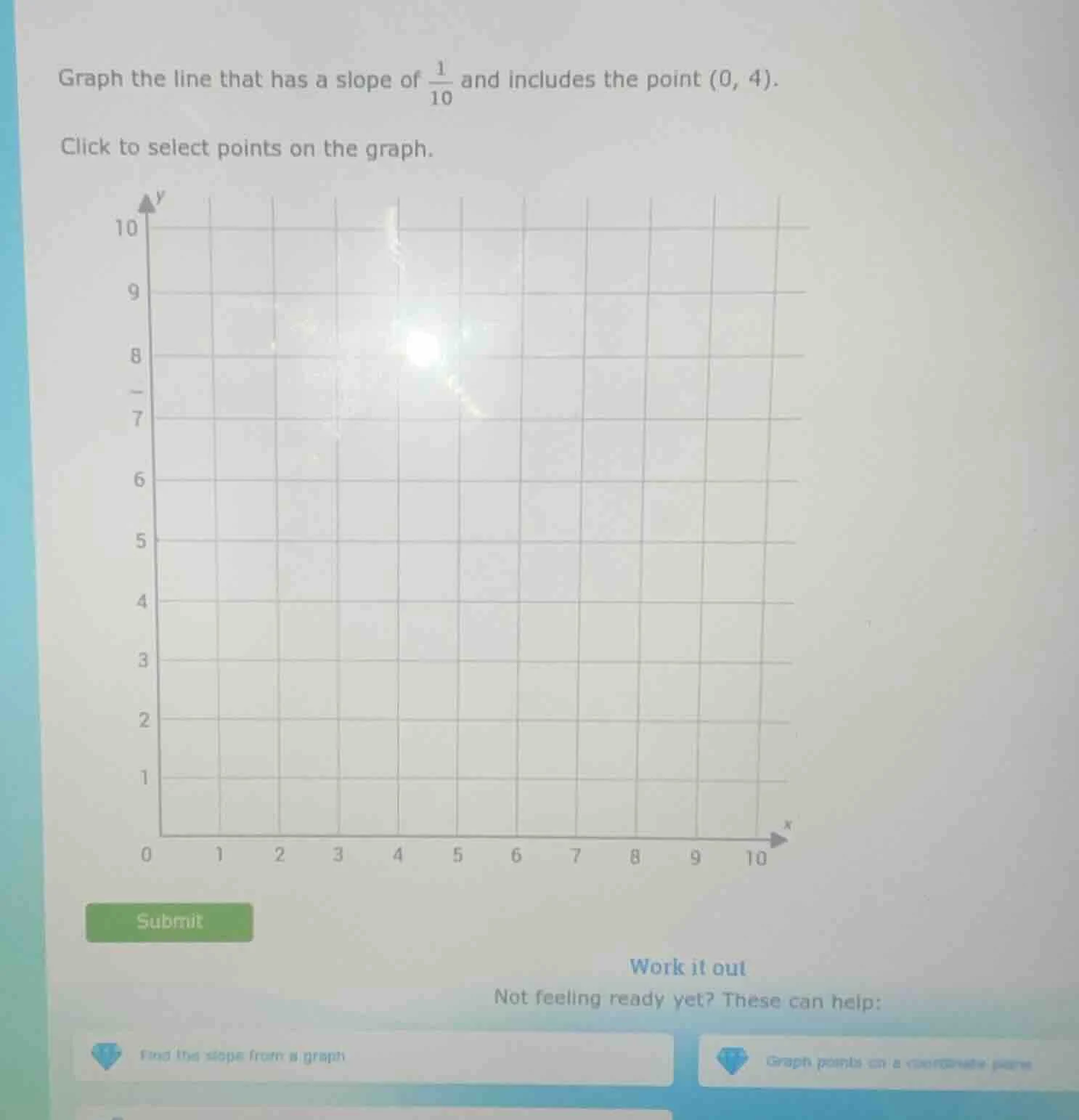 graph the line that has a slope of \\(\\frac{1}{10}\\) and includes the…