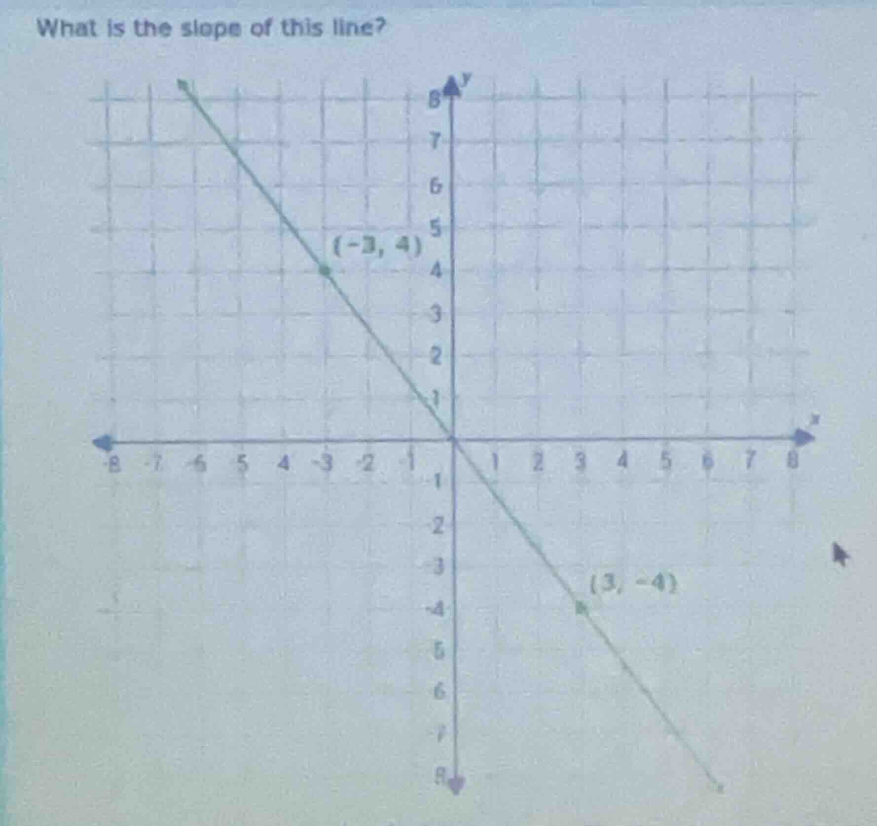 what is the slope of this line? (-3, 4) (3, -4)