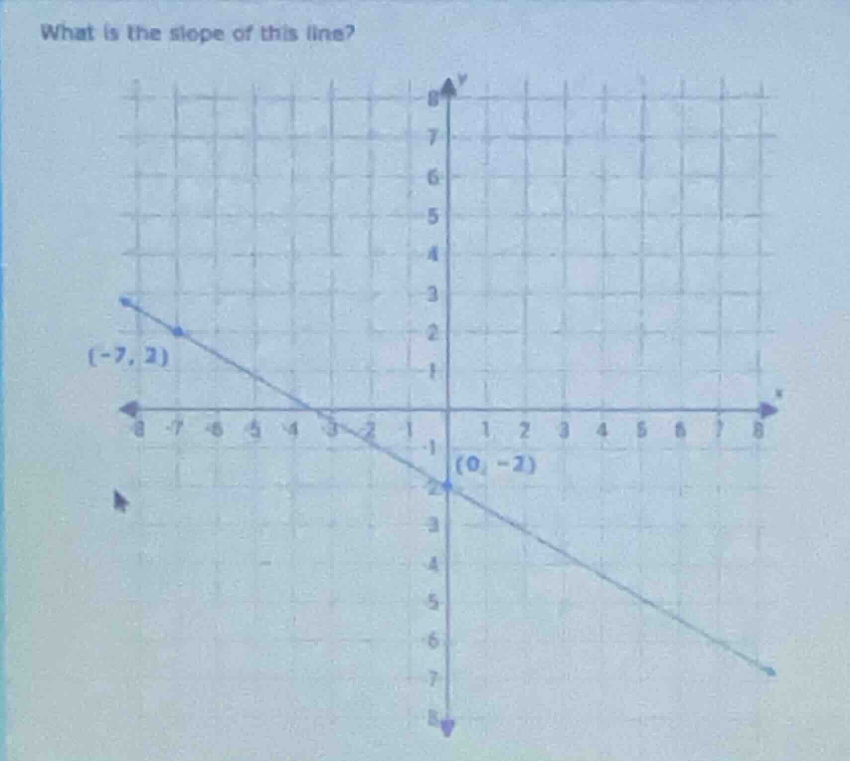 what is the slope of this line?