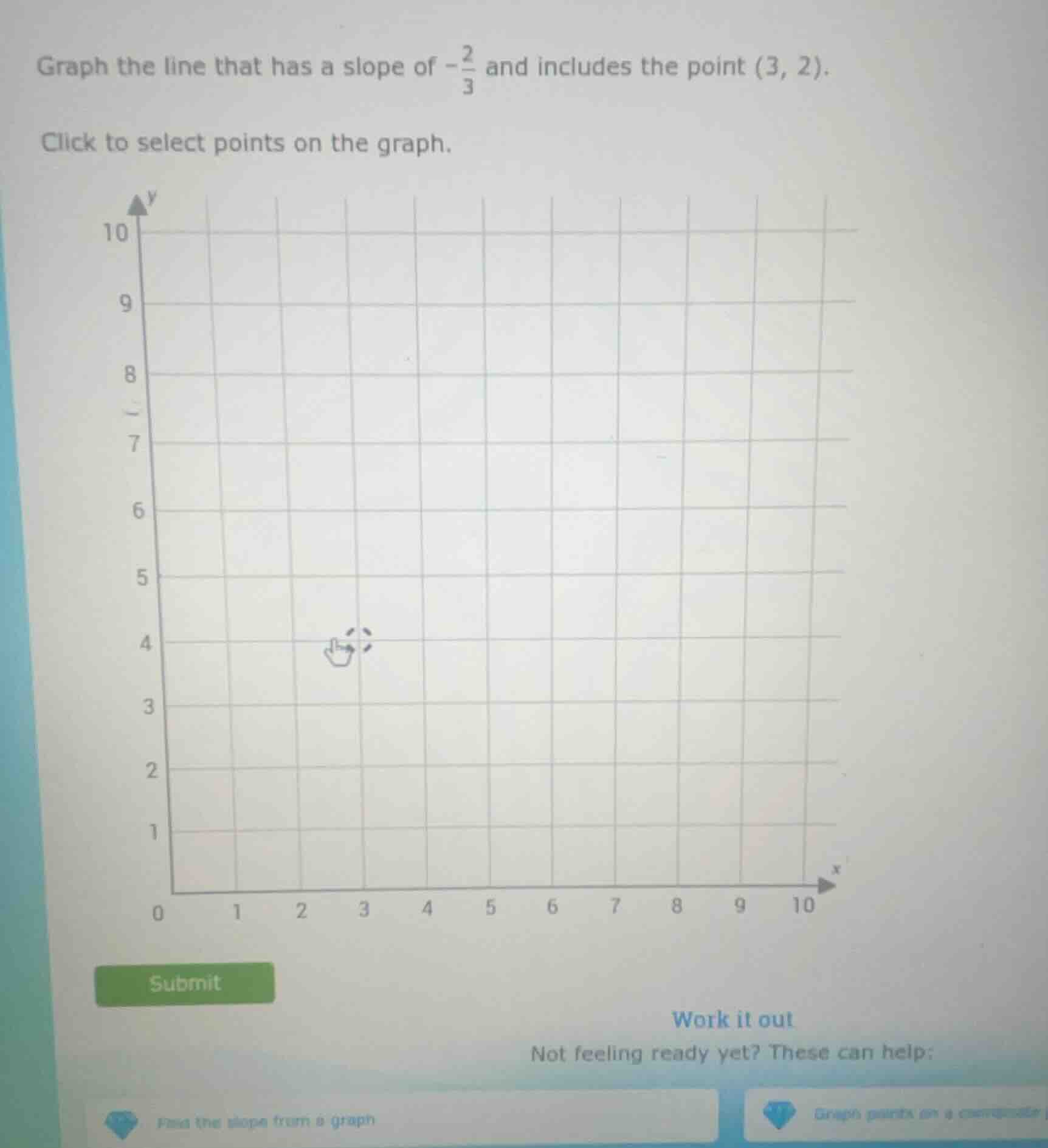 graph the line that has a slope of $-\frac{2}{3}$ and includes the poin…