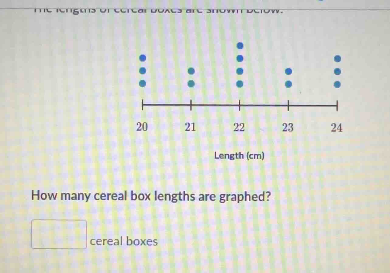 the lengths of cereal boxes are shown below. how many cereal box length…