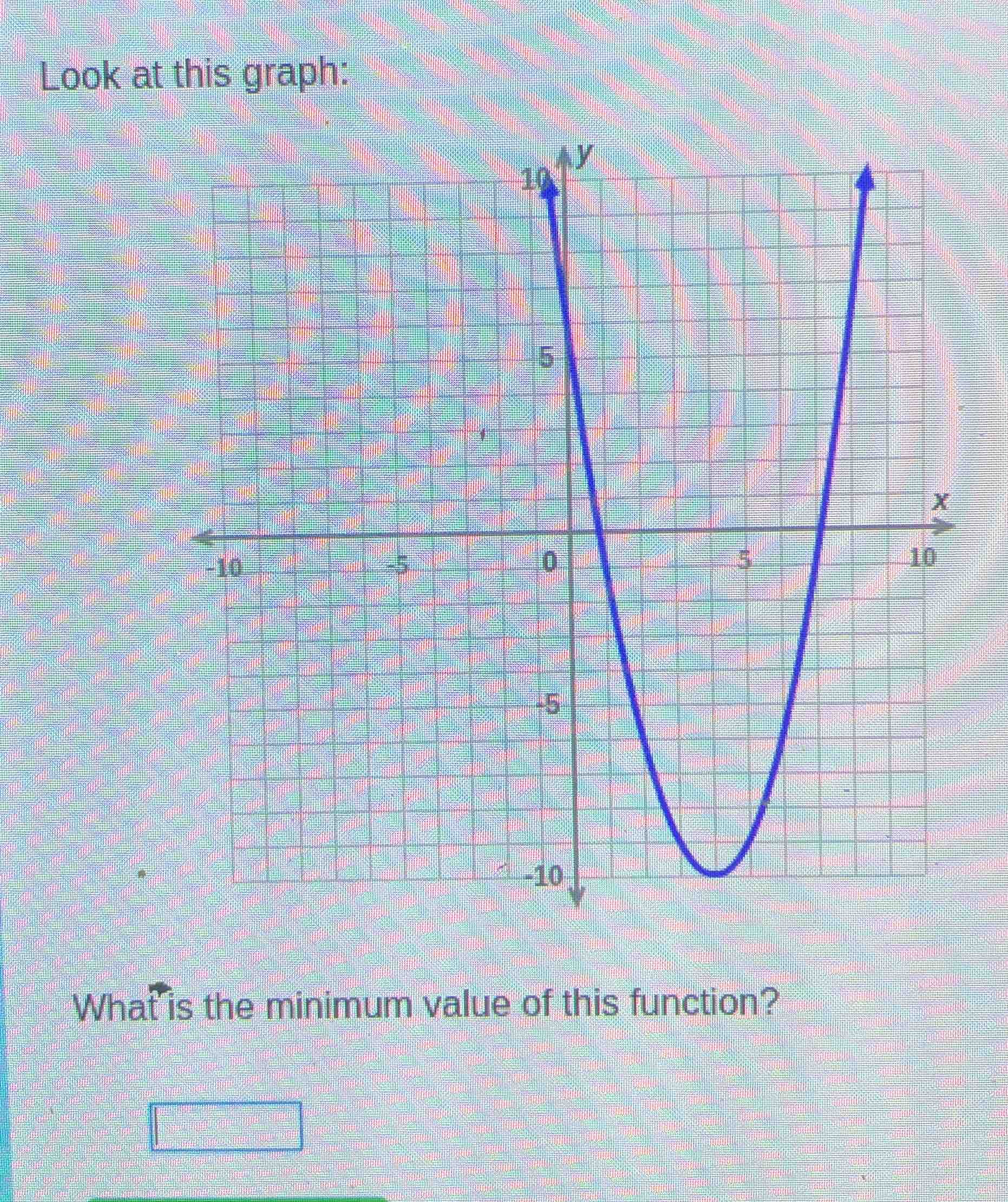 look at this graph: what is the minimum value of this function?