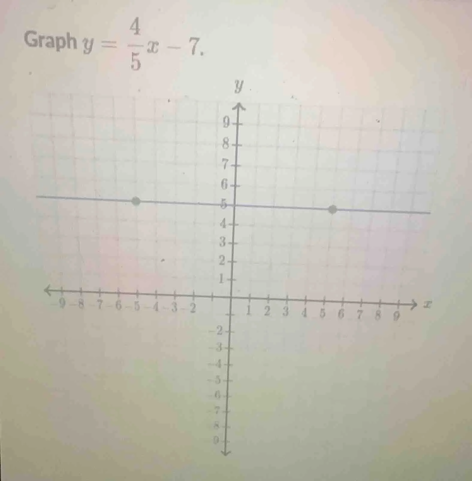 graph $y = \\frac{4}{5}x - 7$.