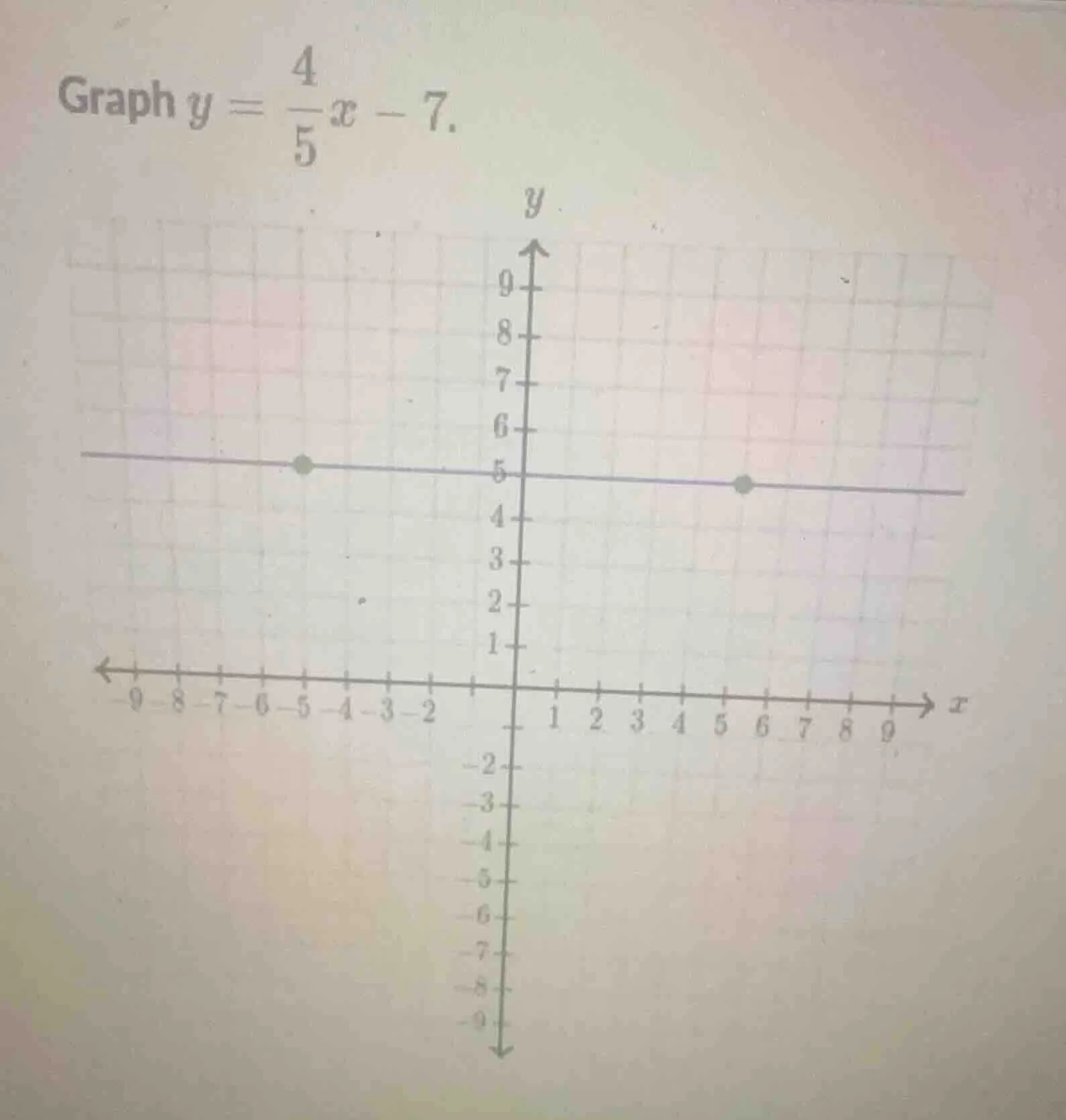 graph $y = \\frac{4}{5}x - 7$.