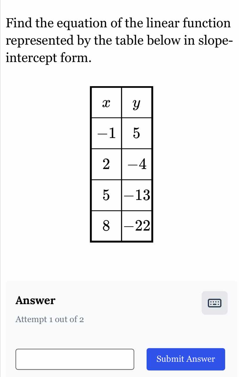 find the equation of the linear function represented by the table below…