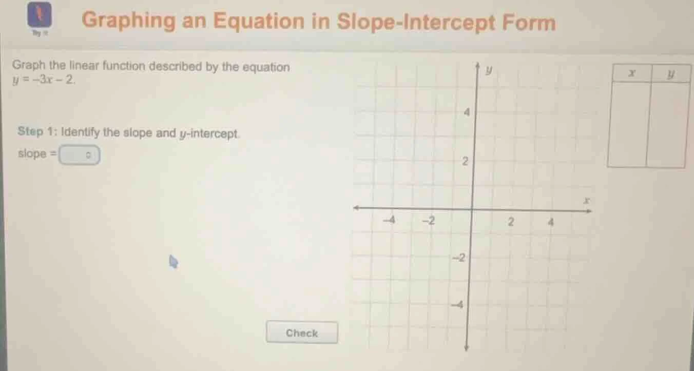graphing an equation in slope-intercept form graph the linear function …