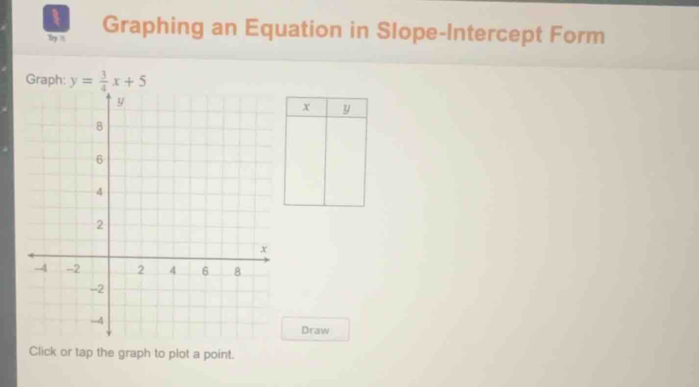 graphing an equation in slope-intercept form graph: $y = \\frac{3}{4}x …