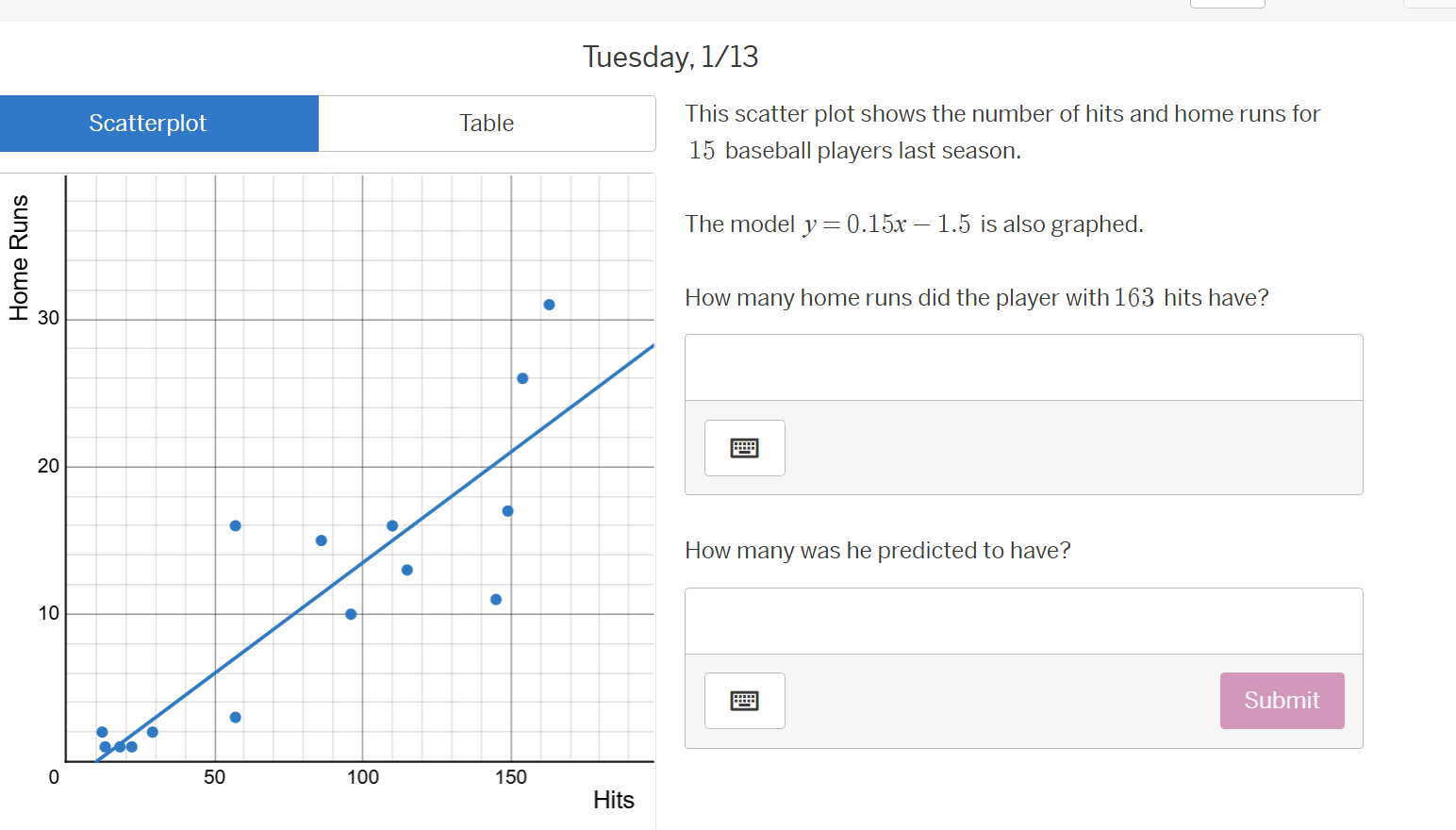 tuesday, 1/13 scatterplot table this scatter plot shows the number of h…