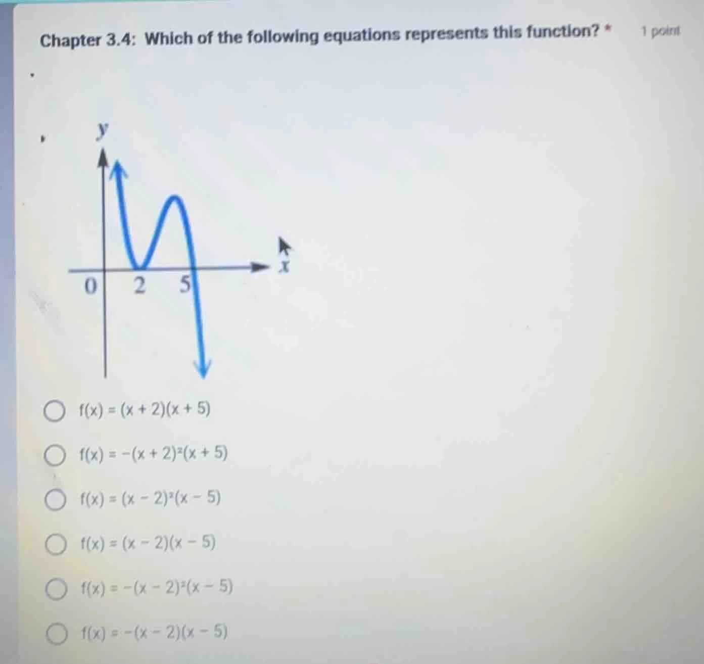 chapter 3.4: which of the following equations represents this function?…