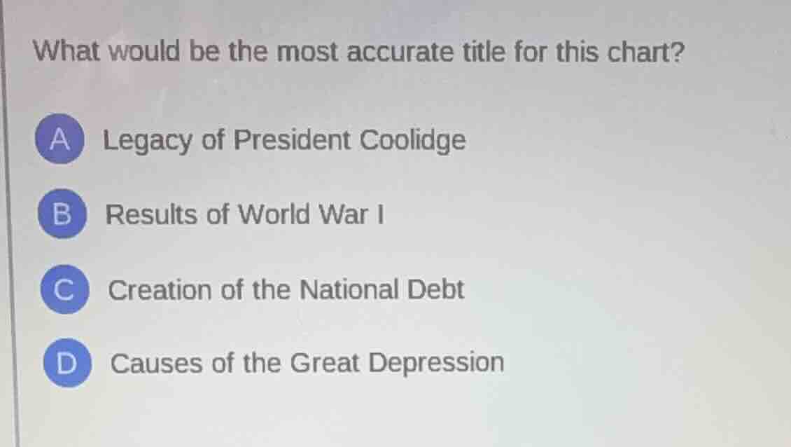 what would be the most accurate title for this chart? a legacy of presi…