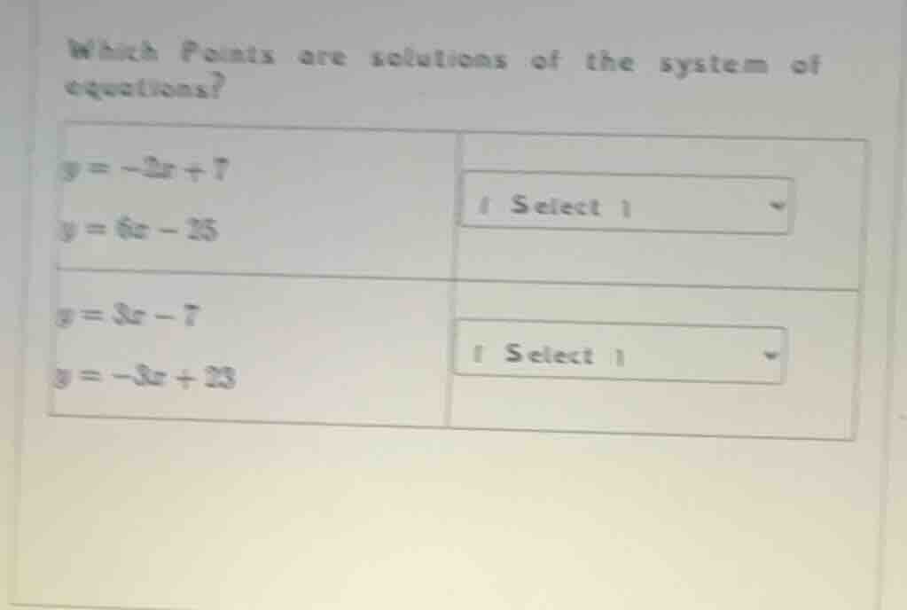 which points are solutions of the system of equations? y = -2x + 7 / se…