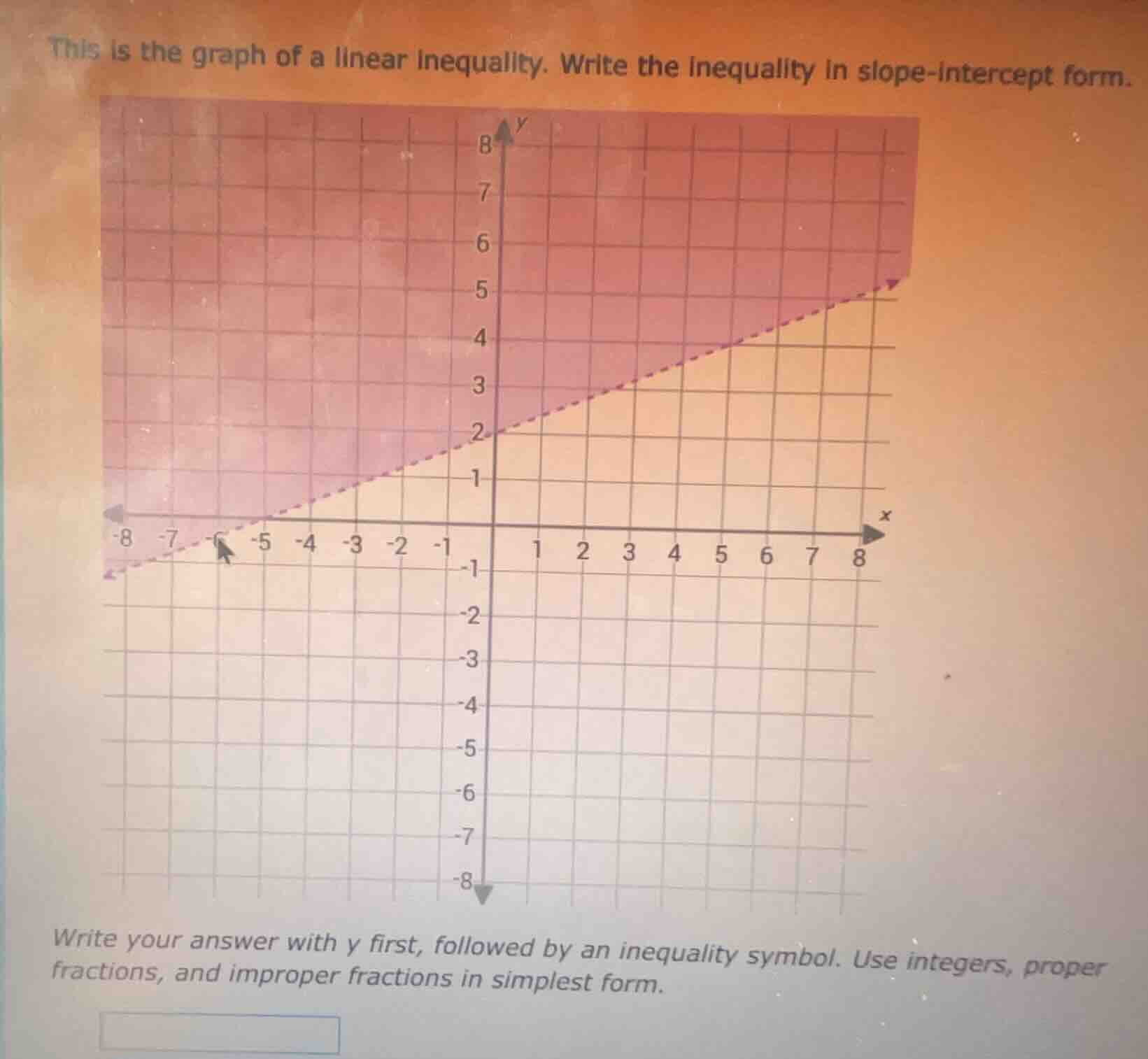 this is the graph of a linear inequality. write the inequality in slope…