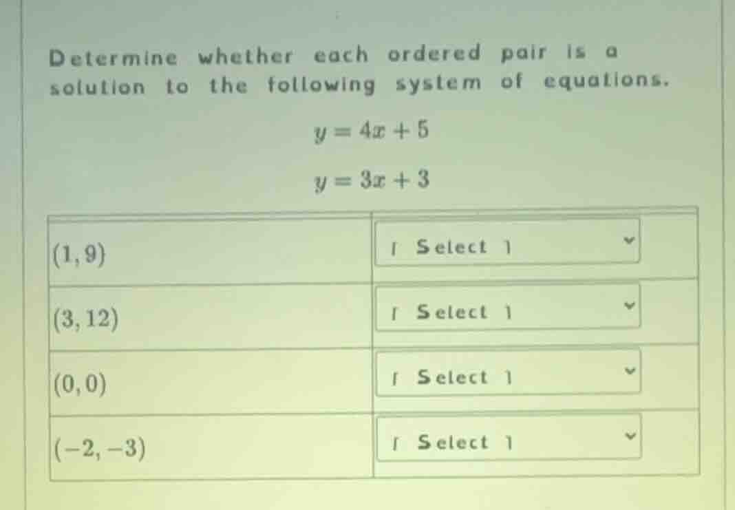 determine whether each ordered pair is a solution to the following syst…