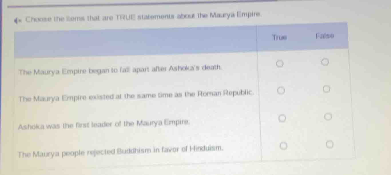 choose the items that are true statements about the maurya empire. | | …