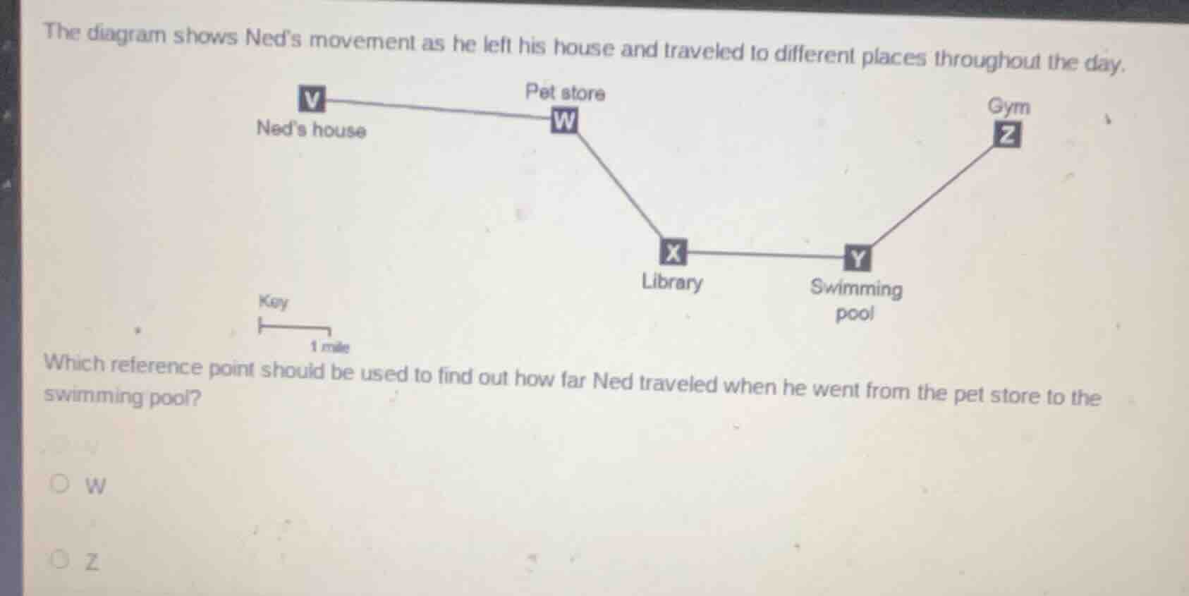 the diagram shows ned’s movement as he left his house and traveled to d…