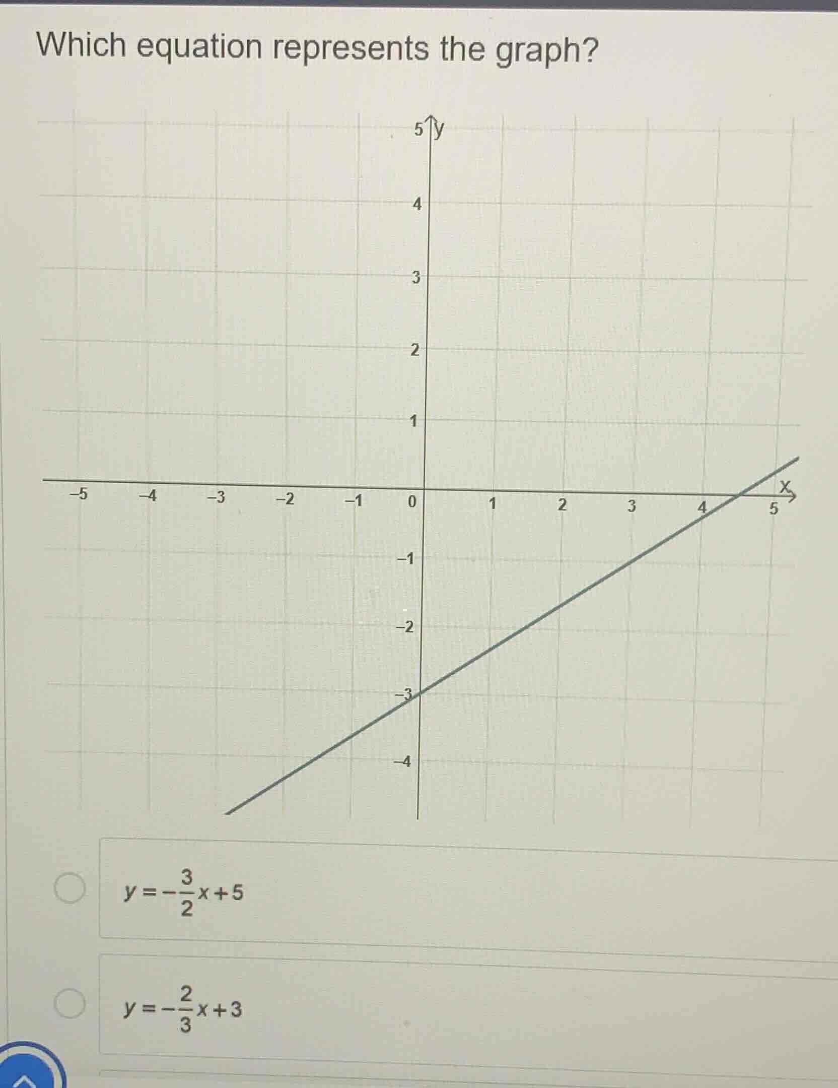which equation represents the graph? options: $y = -dfrac{3}{2}x + 5$ $…
