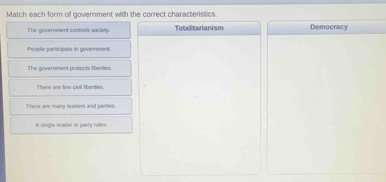 match each form of government with the correct characteristics. the gov…