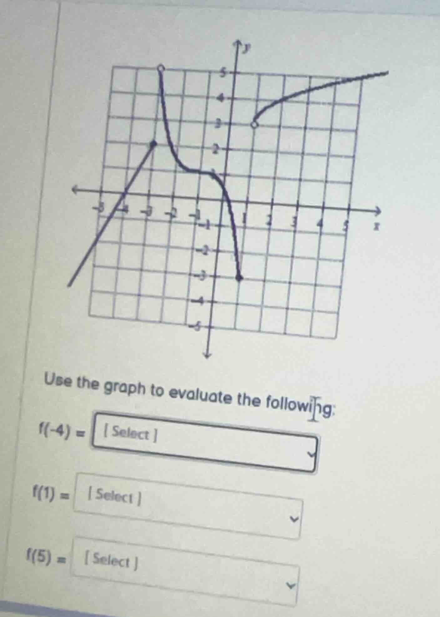 use the graph to evaluate the following: f(-4) = select f(1) = select f…