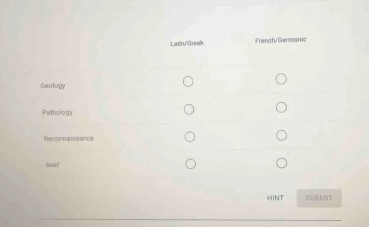 latin/greek french/germanic geology pathology reconnaissance beef hint …