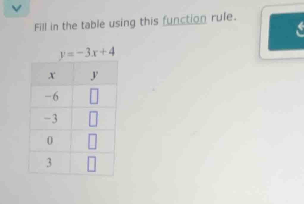 fill in the table using this function rule. y = -3x + 4 x | y -6 | -3 |…